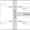 Basic, 4A/6A dual-channel isolated gate driver w/ disable | D | 16 | -40 to 125