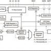 Automotive 16-channel FM+ I2C-Bus constant-current LED sink driver | PW | 28 | -40 to 105