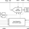 8-Bit, 1.25 MSPS Single Ch., Hardware Config., Low Power w/Auto or S/W PowerDown | DW | 24 | -40 to 85