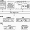 Digital Media Processor | ZDU | 376