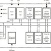 Multi-Sensing Touch Manager | RHA | 40 | -40 to 105