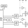 12-Bit, 2.5 us Dual DAC, Serial Input, Programmable Settling Time, M temperature | FK | 20 | -55 to 125