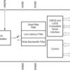 High Speed High Resolution 625kSPS 24 bit Delta Sigma ADC | PAG | 64 | -40 to 85