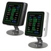 NOWY 12 w 1 Monitor Jakości Powietrza Funkcja Kontrastu Formaldehydu TVOC CO CO2 PM2.5 PM10 Temperatura Wilgotność Wyświetlacz L