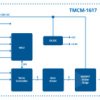 Low-weight miniaturized servo drive for 3-phase BLDC motors 8 to 28V, 18A, with CAN and RS485 Interface