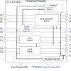2.25MHz Step-Down Converter with Dual LDOs & SVS Power Management IC (PMIC) | RTE | 16 | -55 to 125