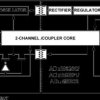 Dual-Channel, 5 V Isolators with Integrated DC/DC Converter (2/0 channel directionality)