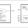 3V/+5V, Serial-Input, Voltage-Output, 16-Bit DACs
