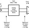 Dual input microphone preamplifier with noise suppression | YFQ | 25 | -40 to 85