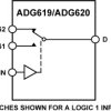 CMOS, ±5 V/+5 V, 4 Ω, Single SPDT Switch (Break-Before-Make Switching Action)