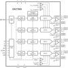 Digital to Analog Converter, Quad, 16 Bit, 12uS Settling Time, +/- 1 LSB DNL | PM | 64 | -40 to 85