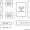 105dB SNR Stereo ADC With Single-Ended Inputs | DB | 20 | -40 to 85