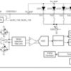 Low power integrated AFE with FIFO for wearable optical heart-rate monitoring and biosensing | YZ | 30 | 0 to 0
