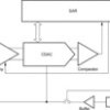 12-Bit, 8-Channel SAR ADC with Internal Reference and I2C Interface | PW | 16 | -40 to 85