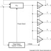 PLL clock driver for synch. DRAM & gen. purp. apps w/spread spectrum compatibility, power down mode | D | 8 | -40 to 85
