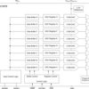 12-bit, Octal Channel, Ultra-Low Glitch, Voltage Output, 2-Wire Interface DAC with 2.5V Internal Ref | PW | 16 | -40 to 125