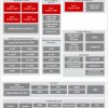 Automotive display SoC with advanced 3D graphics, 4K video codec and embedded safety