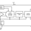 10-Bit, 250Msps ADC