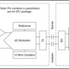 Automotive AC-input isolated amplifier with integrated resistive divider and differential output