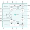 Dual Simultaneous Sampling, 20-Bit, 1Msps, Differential SAR ADC