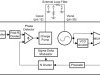 9.8-GHz wideband frequency synthesizer with integrated VCO