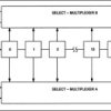 4-Bit, Dual, Programmable Delay Line