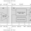 100MHz low-noise 60dB-gain variable-gain amplifier
