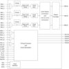 Triple 8/10-bit, 165/110MSPS Video ADC | PZP | 100 | 0 to 70