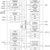 3.3-V/5-V Dual Universal Asynchronous Receiver/Transmitter | FR | 44 | -40 to 85