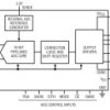 16-Bit, 80Msps ADC