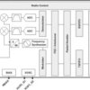 Low-Cost Low-Power Sub-1-GHz RF Transmitter | RHB | 32 | -40 to 85