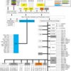 16/32 Bit RISC Flash MCU, Arm Cortex-R4F, FlexRay | PGE | 144 | -40 to 125