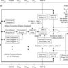 Octal, Low power,12-bit, +/-16.5V Output Serial Input Digital-to-Analog Converter | PAG | 64 | -40 to 85