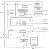 Automotive dual-port USB Type-C® PD controller with 240W EPR