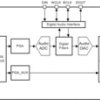 Automotive Low-Power 96kHz Mono Audio Codec | RHB | 32 | -40 to 105