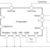 50A, 4.5V to 14V Input, Non-Isolated, Wide Output, Adjustable Power Module with TurboTrans | ECT | 22 | -40 to 85