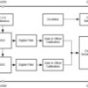 Automotive 24-bit, 32-kSPS, two-channel, simultaneous-sampling, delta-sigma ADC | PW | 20 | -40 to 125