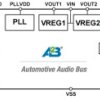 Automotive Audio Bus Transceiver (AB); Multi-Slave Serial Audio Interface with PDM Only