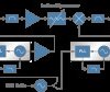 KA Band Block UpConverter with HPA