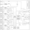 12-bit, low-latency, dual 3.2-GSPS or single 6.4-GSPS, RF-sampling DAC (LVDS interface) | ACF | 256 | -40 to 85