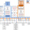 Automotive C2000 32-bit MCU, 400 MIPS, 1xC28x + 1xCLA , FPU64, 768kB flash, 16-b ADC