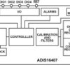 Ten Degrees of Freedom Inertial Sensor