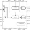Dual-Channel, 12-Bit, 275-MSPS Digital-to-Analog Converter (DAC) | PFB | 48 | -40 to 85