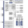 2.4 GHz RF Value Line SoC with 32kB flash, USB, SPI and UART | RHB | 32 | -40 to 125