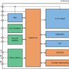 12-channel automotive 40-V high-side LED driver with FlexWire interface | PWP | 24 | -40 to 125