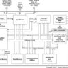 CEDV li-ion gas gauge and battery management controller | DBT | 30 | -40 to 85