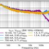 1.5A, low-input and low-output voltage, low-noise, adjustable low-dropout (LDO) voltage regulator