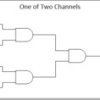 2-ch, 4-input 2-V to 6-V high-speed (12 ns) AND gate with Schmitt-trigger inputs | D | 14 | -40 to 125
