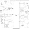 5-V nominal, 0.85-A peak sensorless trapezoidal control, 3-phase BLDC motor driver | DSC | 10 | -40 to 85
