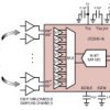 Octal, 16-Bit, 200ksps Differential SoftSpan ADC with Wide Input Common Mode Range